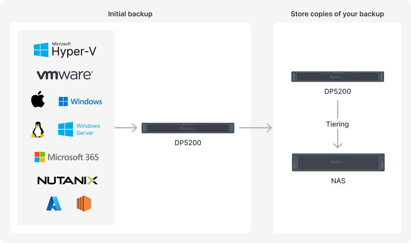 Giới Thiệu Dòng Sản Phẩm Synology ActiveProtect 5000 Series Giới Thiệu Dòng Sản Phẩm Synology ActiveProtect 5000 Series