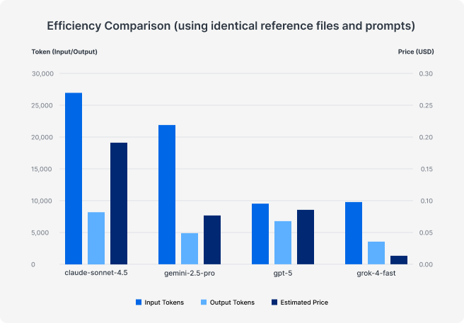 Lựa Chọn Mô Hình AI Phù Hợp Cho Công Việc Lựa Chọn Mô Hình AI Phù Hợp Cho Công Việc