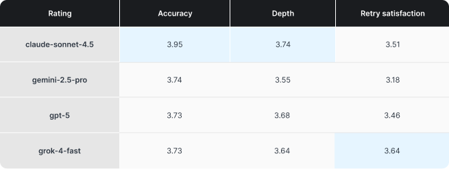 Lựa Chọn Mô Hình AI Phù Hợp Cho Công Việc Lựa Chọn Mô Hình AI Phù Hợp Cho Công Việc