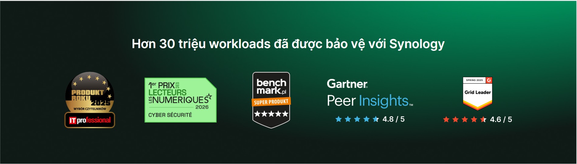 Lưu Trữ Sao Lưu Doanh Nghiệp Lưu Trữ Sao Lưu Doanh Nghiệp