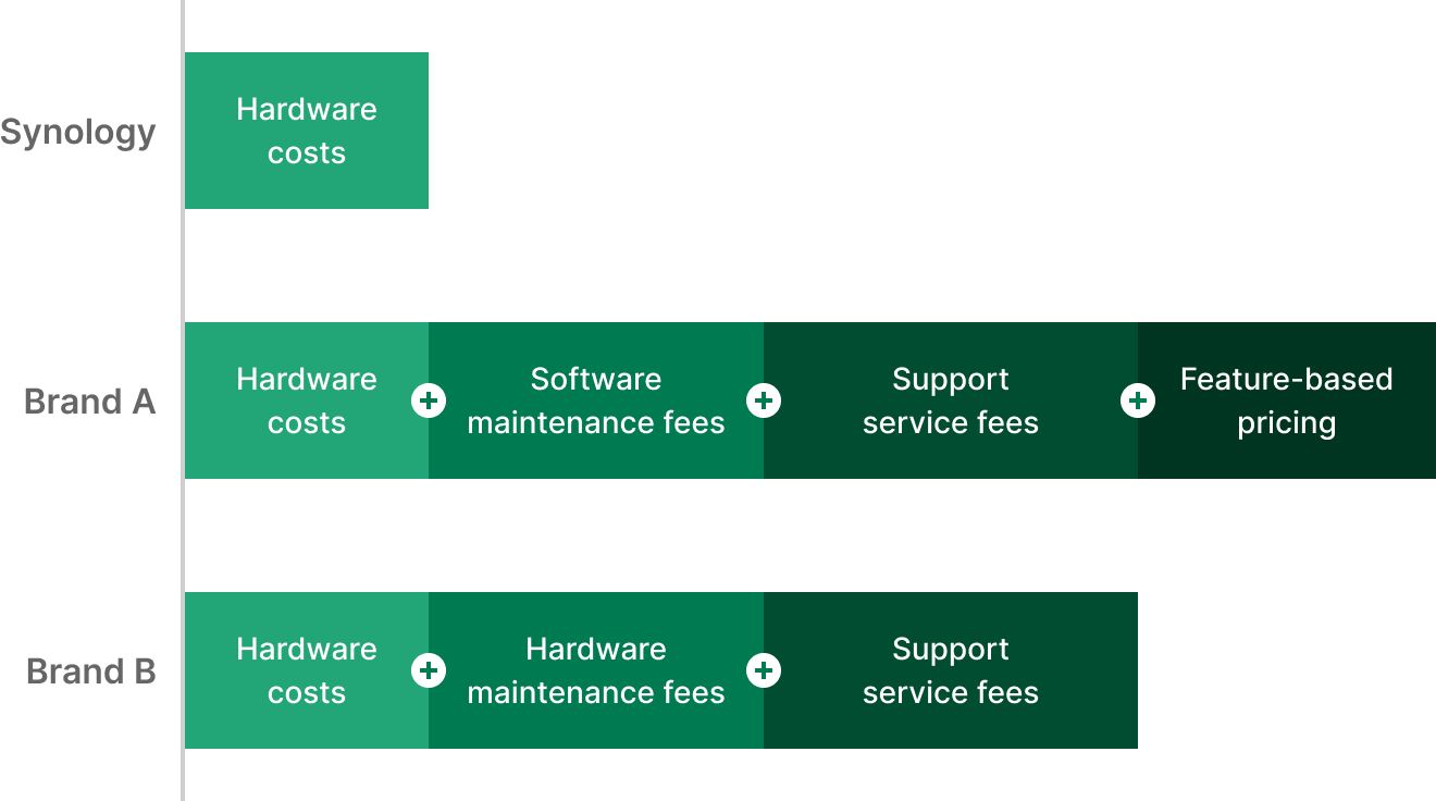 Lưu Trữ Sao Lưu Doanh Nghiệp Lưu Trữ Sao Lưu Doanh Nghiệp