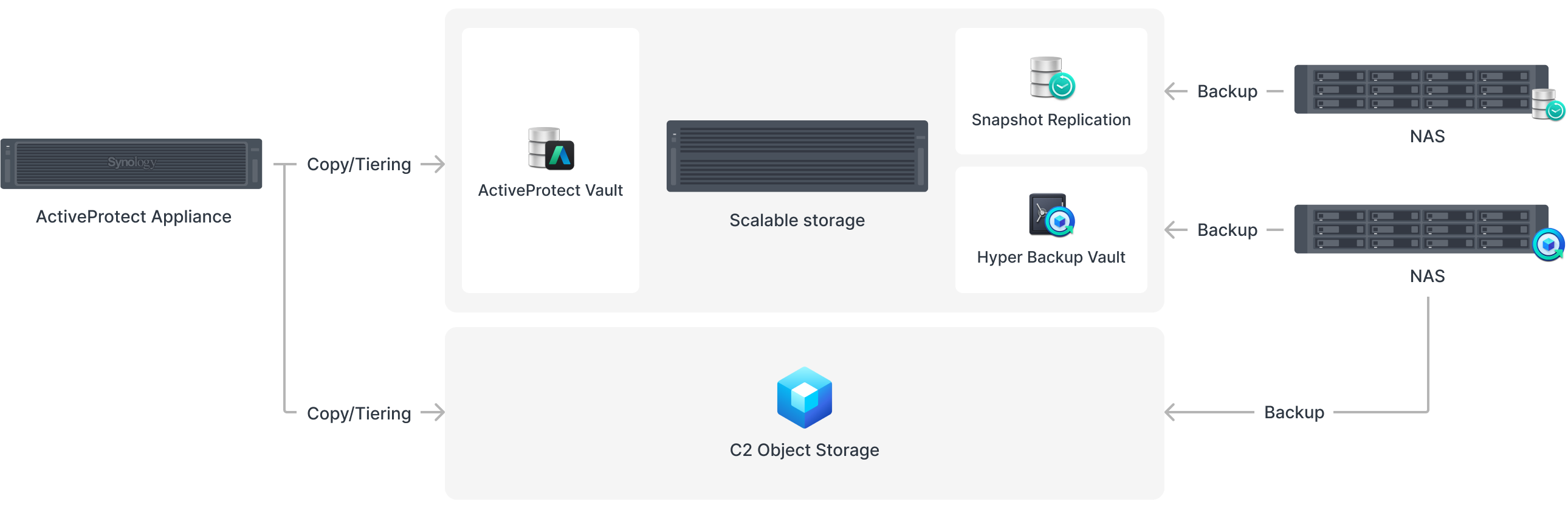 Lưu Trữ Sao Lưu Doanh Nghiệp Lưu Trữ Sao Lưu Doanh Nghiệp