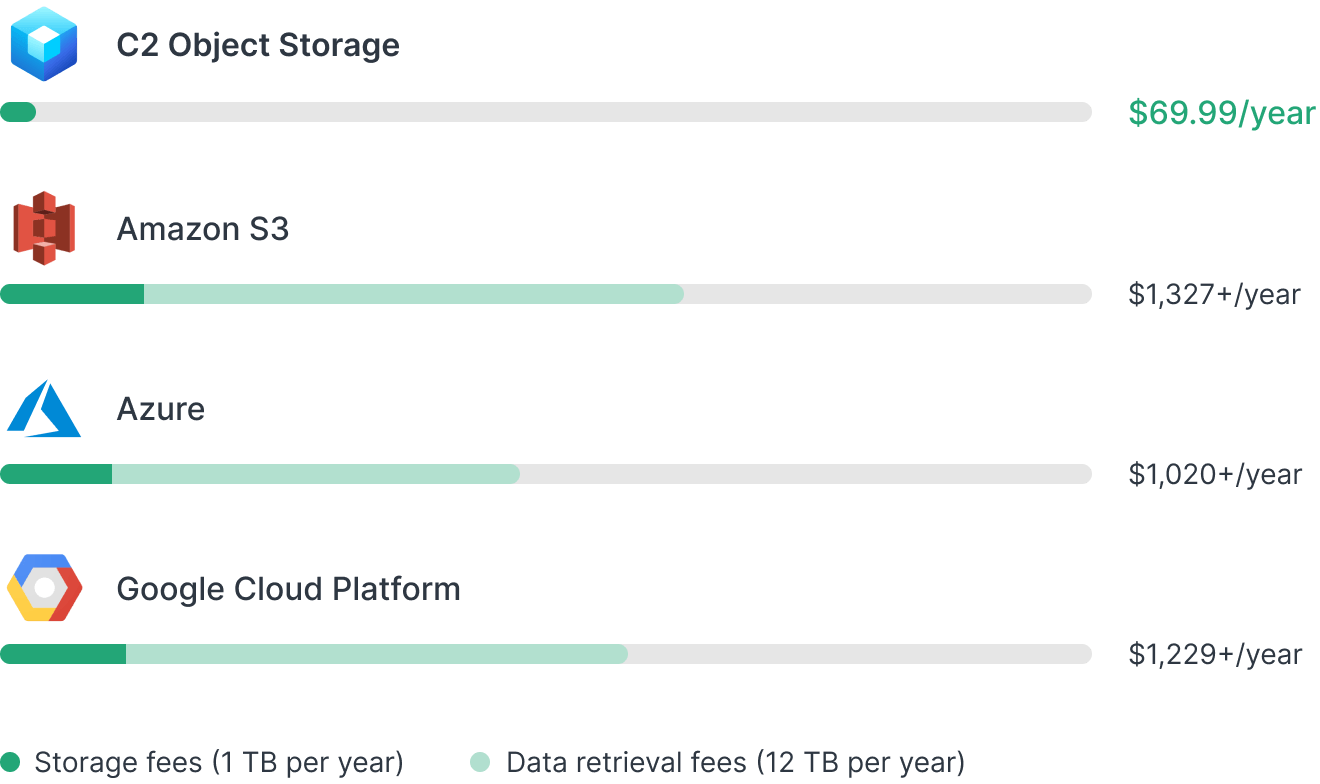 Lưu Trữ Sao Lưu Doanh Nghiệp Lưu Trữ Sao Lưu Doanh Nghiệp