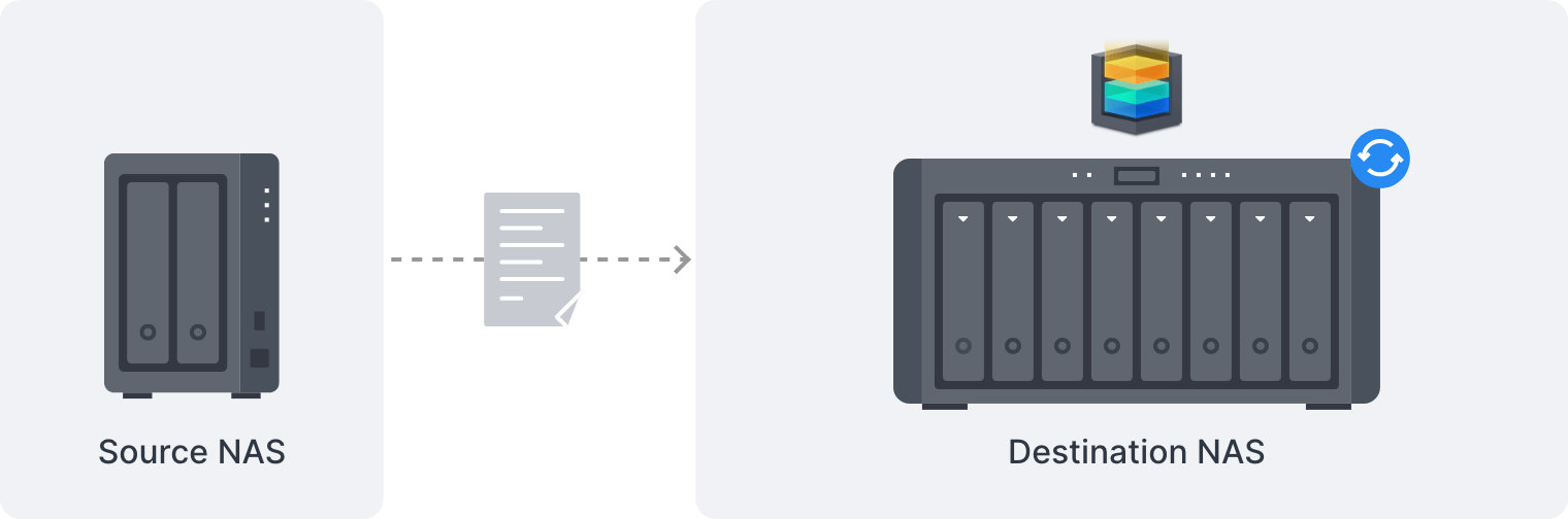 Migration Assistant Di Chuyển Dữ Liệu NAS Synology Migration Assistant Di Chuyển Dữ Liệu NAS Synology