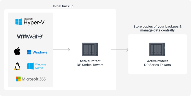 Mở Rộng Phạm Vi Bảo Vệ Dữ Liệu Của Bạn Ra Ngoài Các Trung Tâm Dữ Liệu Doanh Nghiệp Mở Rộng Phạm Vi Bảo Vệ Dữ Liệu Của Bạn Ra Ngoài Các Trung Tâm Dữ Liệu Doanh Nghiệp