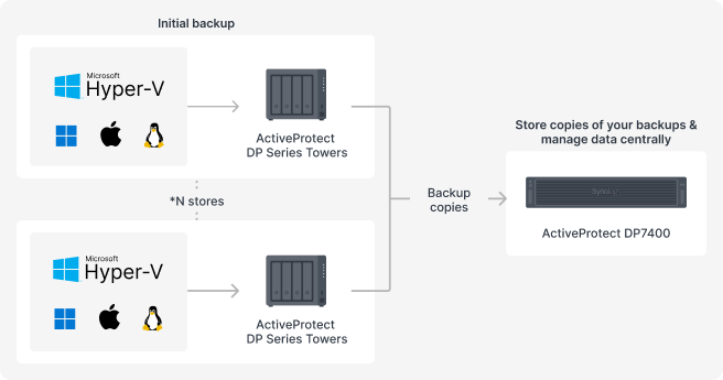 Mở Rộng Phạm Vi Bảo Vệ Dữ Liệu Của Bạn Ra Ngoài Các Trung Tâm Dữ Liệu Doanh Nghiệp Mở Rộng Phạm Vi Bảo Vệ Dữ Liệu Của Bạn Ra Ngoài Các Trung Tâm Dữ Liệu Doanh Nghiệp