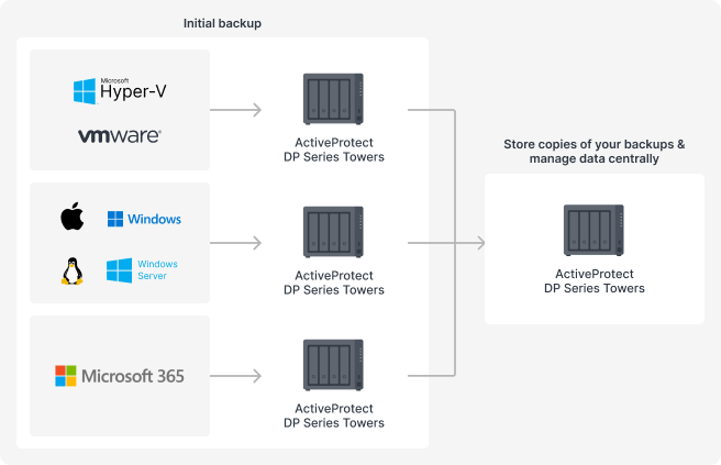 Mở Rộng Phạm Vi Bảo Vệ Dữ Liệu Của Bạn Ra Ngoài Các Trung Tâm Dữ Liệu Doanh Nghiệp Mở Rộng Phạm Vi Bảo Vệ Dữ Liệu Của Bạn Ra Ngoài Các Trung Tâm Dữ Liệu Doanh Nghiệp