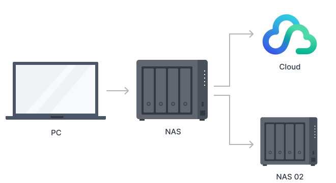 Phát Triển Doanh Nghiệp Với Synology Office Suite Phát Triển Doanh Nghiệp Với Synology Office Suite