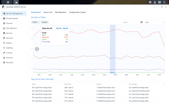 Phát Triển Doanh Nghiệp Với Synology Office Suite Phát Triển Doanh Nghiệp Với Synology Office Suite