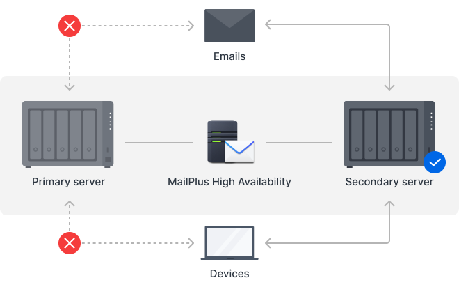 Phát Triển Doanh Nghiệp Với Synology Office Suite Phát Triển Doanh Nghiệp Với Synology Office Suite
