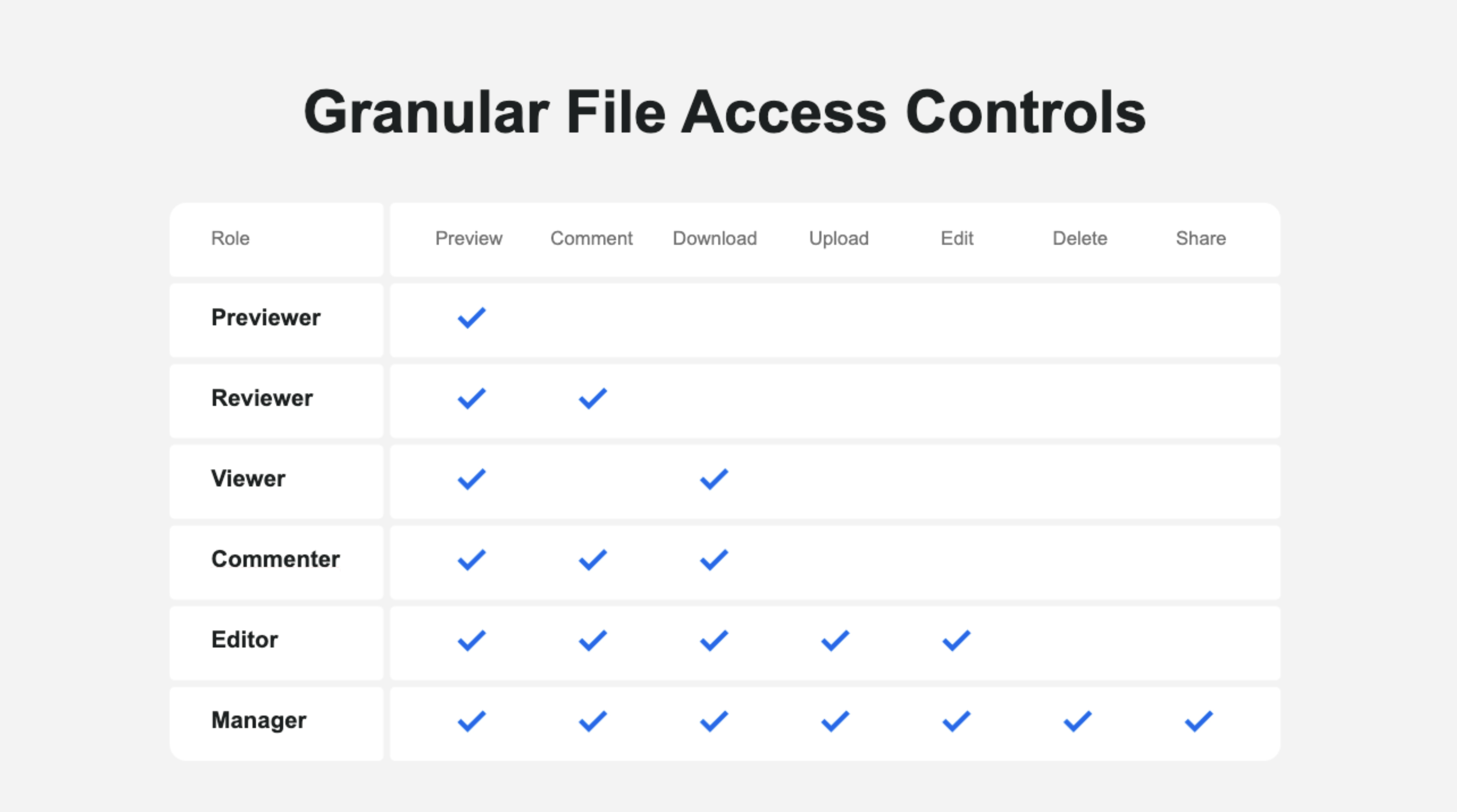 Productivity Saas Có Phải Là Mối Quan Tâm Về Bảo Mật Cho Công Ty Của Bạn Không? Productivity Saas Có Phải Là Mối Quan Tâm Về Bảo Mật Cho Công Ty Của Bạn Không?