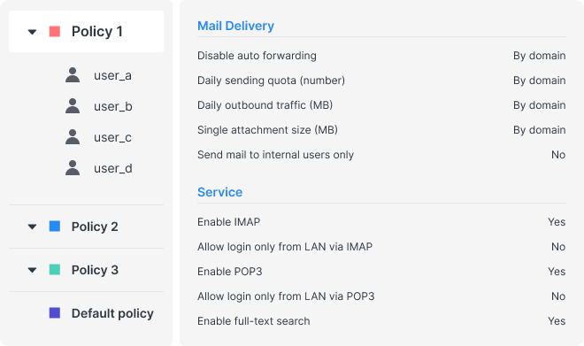 Synology MailPlus Synology MailPlus