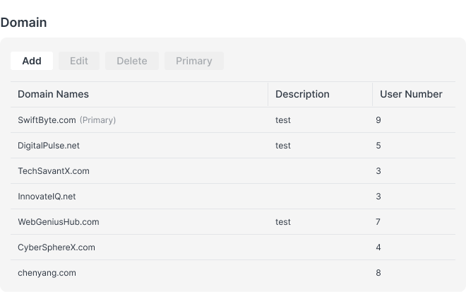 Synology MailPlus Synology MailPlus
