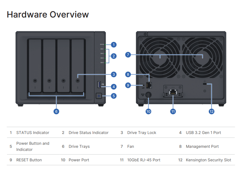 Thiết bị ActiveProtect Synology DP340 Thiết bị ActiveProtect Synology DP340