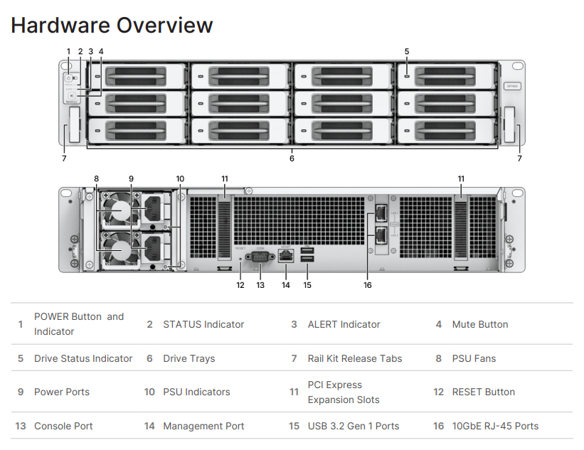 Thiết bị ActiveProtect Synology DP7400 Thiết bị ActiveProtect Synology DP7400