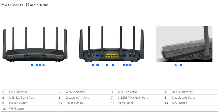 Thiết bị định tuyến Wifi Synology RT6600ax Thiết bị định tuyến Wifi Synology RT6600ax