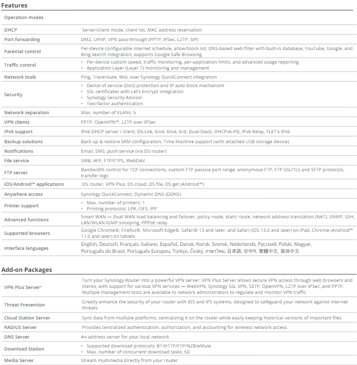 Thiết bị định tuyến Wifi Synology RT6600ax Thiết bị định tuyến Wifi Synology RT6600ax