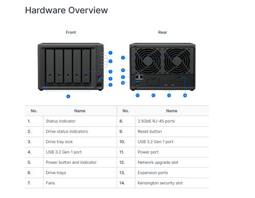 Thiết bị lưu trữ mạng NAS Synology DS1525+ Thiết bị lưu trữ mạng NAS Synology DS1525+