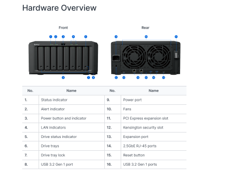 Thiết bị lưu trữ mạng NAS Synology DS1825+ Thiết bị lưu trữ mạng NAS Synology DS1825+