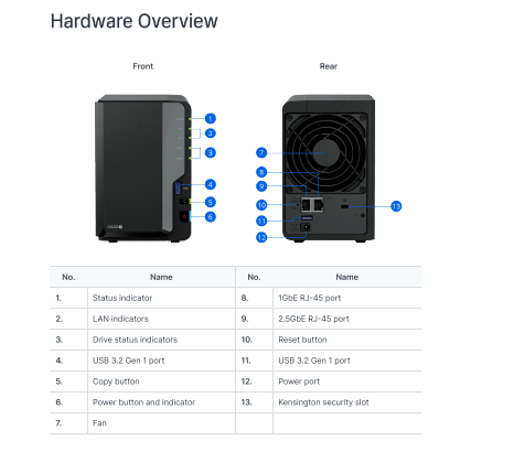Thiết Bị Lưu Trữ Mạng NAS Synology DS225+ Thiết Bị Lưu Trữ Mạng NAS Synology DS225+