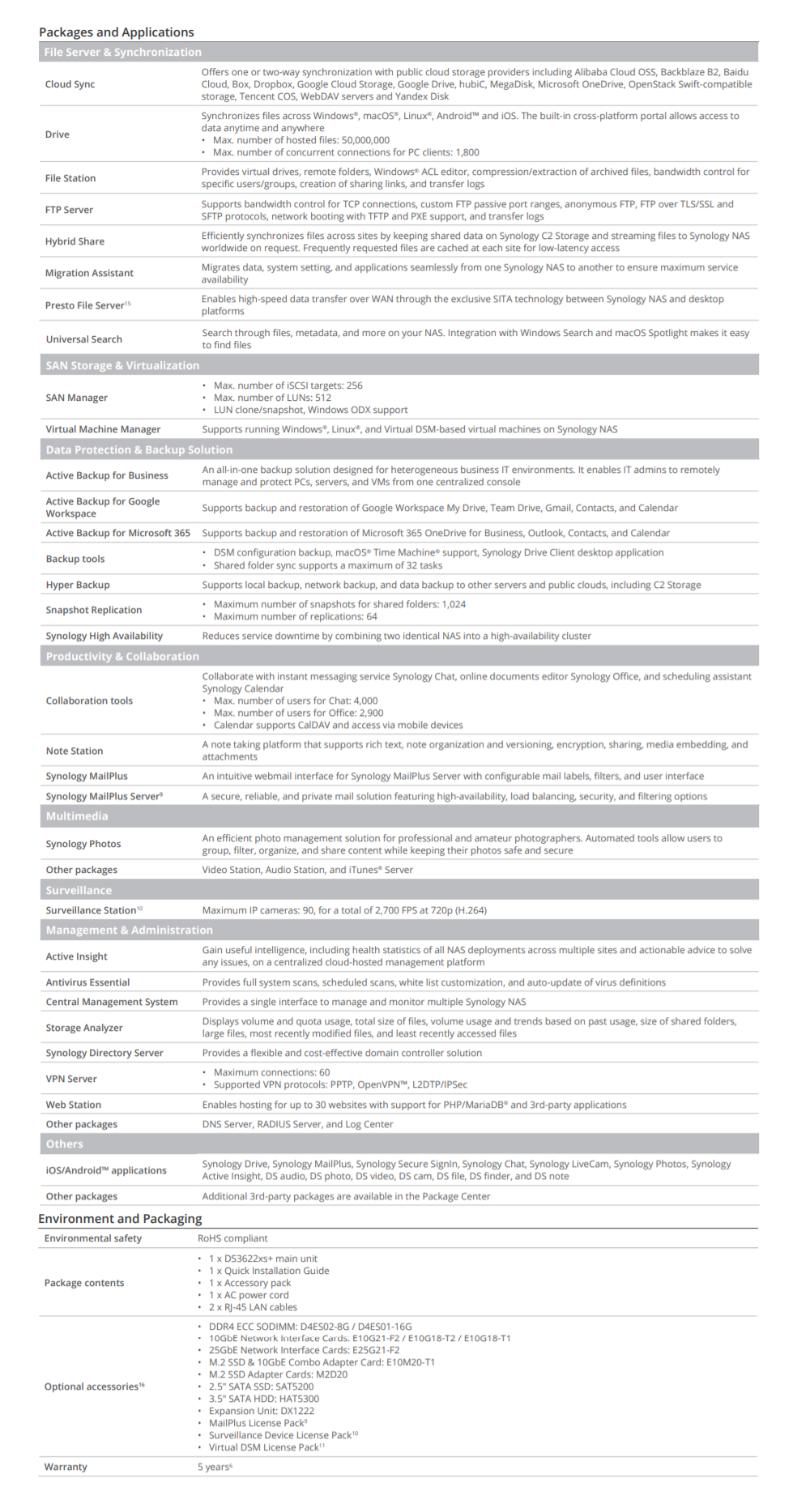 Thiết bị lưu trữ mạng NAS Synology DS3622xs+ Thiết bị lưu trữ mạng NAS Synology DS3622xs+