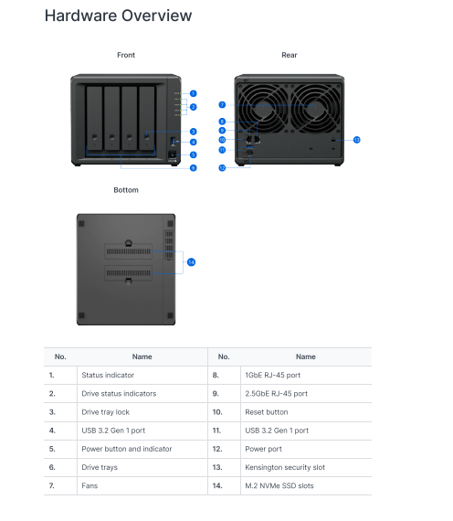 Thiết bị lưu trữ mạng NAS Synology DS425+ Thiết bị lưu trữ mạng NAS Synology DS425+