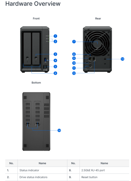 Thiết bị lưu trữ mạng NAS Synology DS725neo+ Thiết bị lưu trữ mạng NAS Synology DS725neo+