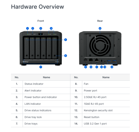 Thiết bị lưu trữ mạng NAS Synology FS200T Thiết bị lưu trữ mạng NAS Synology FS200T