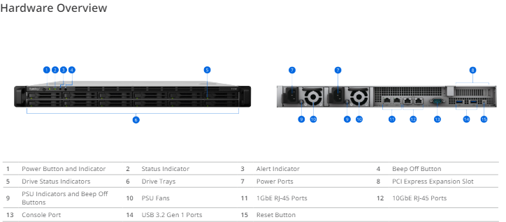 Thiết bị lưu trữ mạng NAS Synology FS2500 Thiết bị lưu trữ mạng NAS Synology FS2500