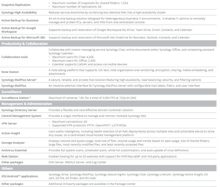 Thiết bị lưu trữ mạng NAS Synology FS2500 Thiết bị lưu trữ mạng NAS Synology FS2500