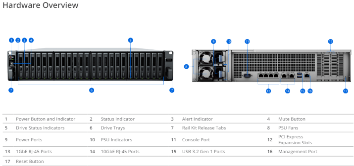 Thiết bị lưu trữ mạng NAS Synology FS3410 Thiết bị lưu trữ mạng NAS Synology FS3410