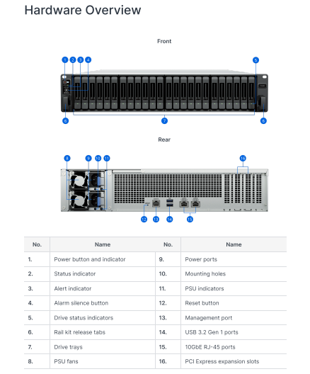 Thiết bị lưu trữ mạng NAS Synology FS3420 Thiết bị lưu trữ mạng NAS Synology FS3420