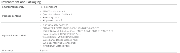 Thiết bị lưu trữ mạng NAS Synology FS3600 Thiết bị lưu trữ mạng NAS Synology FS3600