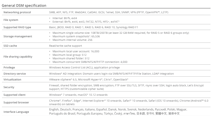 Thiết bị lưu trữ mạng NAS Synology FS3600 Thiết bị lưu trữ mạng NAS Synology FS3600