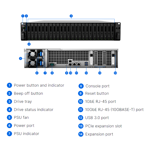 Thiết bị lưu trữ mạng NAS Synology FS6400 Thiết bị lưu trữ mạng NAS Synology FS6400