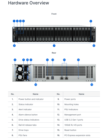 Thiết bị lưu trữ mạng NAS Synology FS6420 Thiết bị lưu trữ mạng NAS Synology FS6420