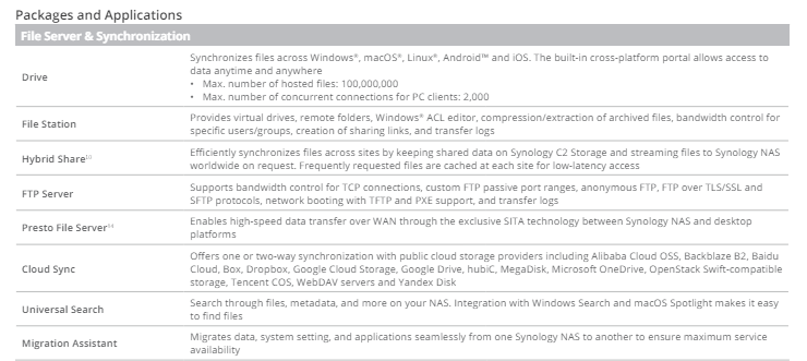 Thiết bị lưu trữ mạng NAS Synology HD6500 Thiết bị lưu trữ mạng NAS Synology HD6500