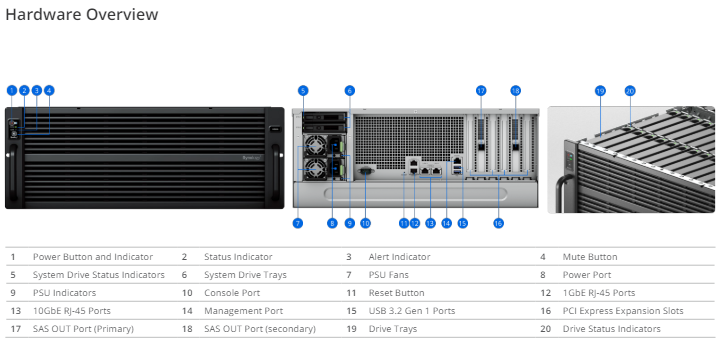 Thiết bị lưu trữ mạng NAS Synology HD6500 Thiết bị lưu trữ mạng NAS Synology HD6500