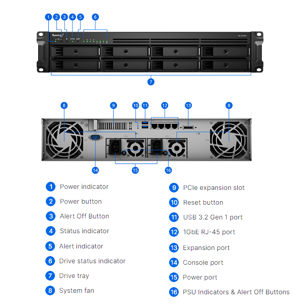 Thiết bị lưu trữ mạng NAS Synology RS1221RP+ Thiết bị lưu trữ mạng NAS Synology RS1221RP+
