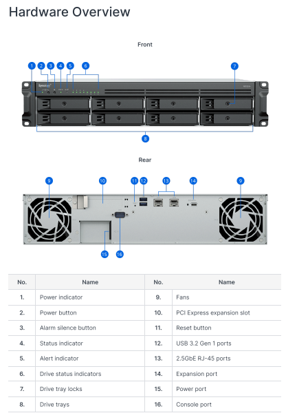 Thiết bị lưu trữ mạng NAS Synology RS1226+ Thiết bị lưu trữ mạng NAS Synology RS1226+