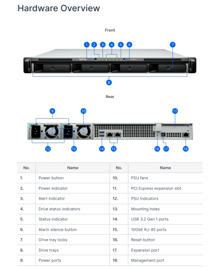 Thiết bị lưu trữ mạng NAS Synology RS1626xs+ Thiết bị lưu trữ mạng NAS Synology RS1626xs+