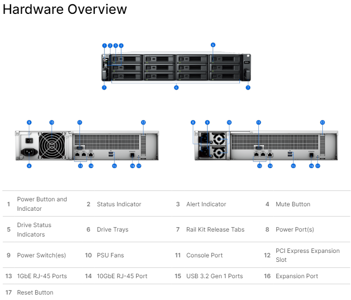 Thiết bị lưu trữ mạng NAS Synology RS2423RP+ Thiết bị lưu trữ mạng NAS Synology RS2423RP+
