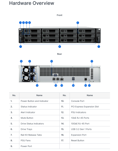 Thiết bị lưu trữ mạng NAS Synology RS2423RP+II Thiết bị lưu trữ mạng NAS Synology RS2423RP+II