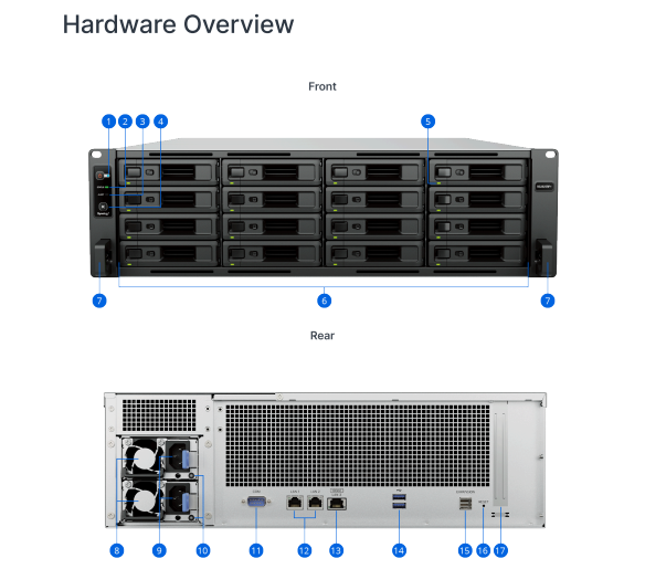 Thiết bị lưu trữ mạng NAS Synology RS2825RP+ Thiết bị lưu trữ mạng NAS Synology RS2825RP+