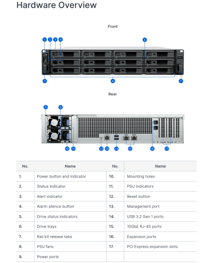 Thiết bị lưu trữ mạng NAS Synology RS3626xs Thiết bị lưu trữ mạng NAS Synology RS3626xs
