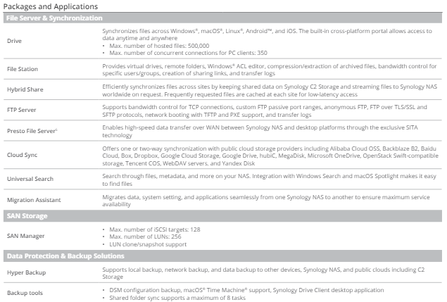 Thiết bị lưu trữ mạng NAS Synology RS422+ Thiết bị lưu trữ mạng NAS Synology RS422+