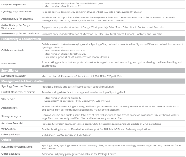 Thiết bị lưu trữ mạng NAS Synology RS422+ Thiết bị lưu trữ mạng NAS Synology RS422+