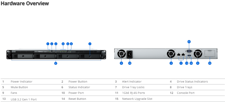 Thiết bị lưu trữ mạng NAS Synology RS422+ Thiết bị lưu trữ mạng NAS Synology RS422+