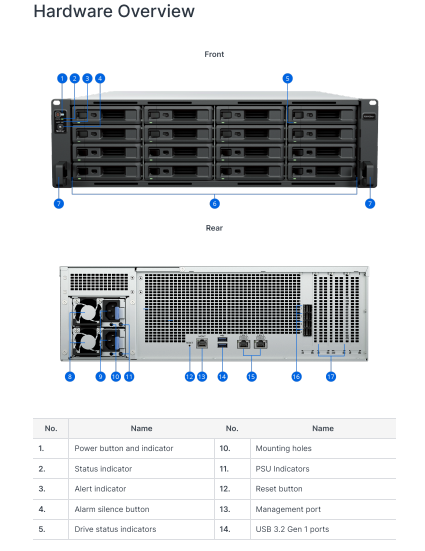 Thiết bị lưu trữ mạng NAS Synology RS6426xs+ Thiết bị lưu trữ mạng NAS Synology RS6426xs+