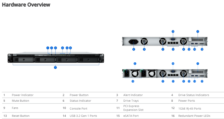 Thiết bị lưu trữ mạng NAS Synology RS822+ Thiết bị lưu trữ mạng NAS Synology RS822+